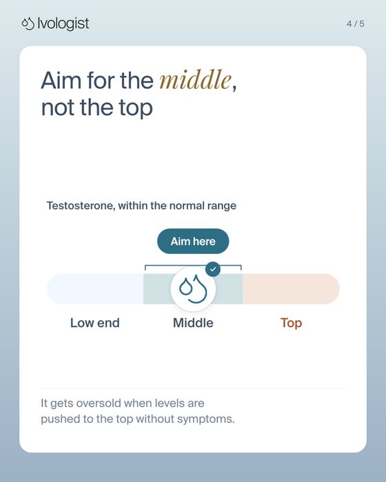 Slide 4: Aim for the middle, not the top